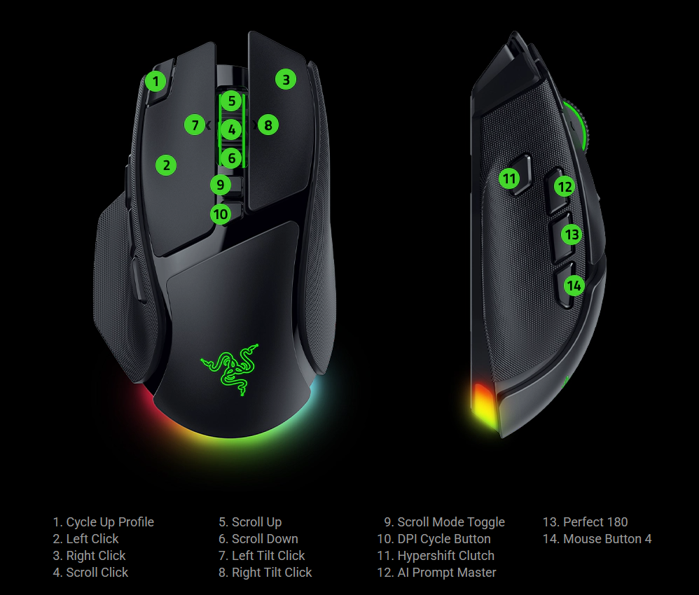 Basilisk V4 Pro 按鍵編號 1 至 14，含 Perfect 180 與 Hypershift