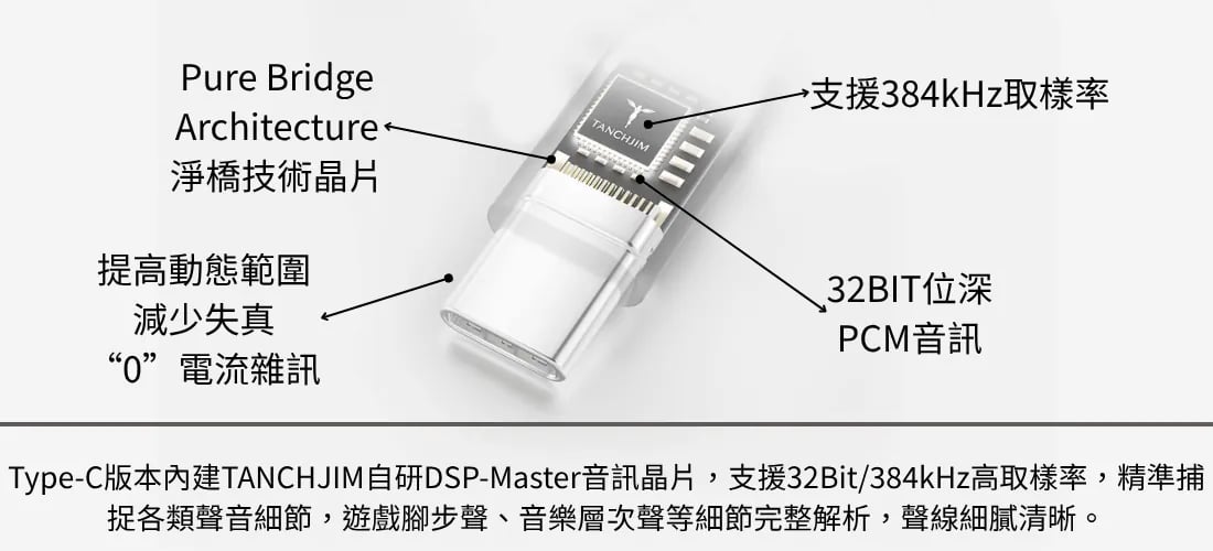 內置解碼芯片