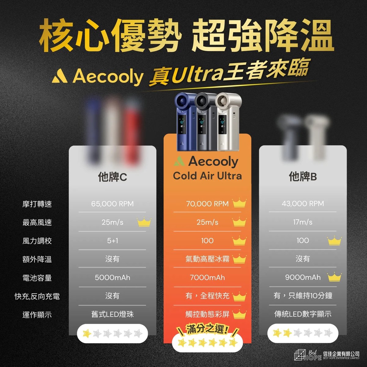 Aecooly Cold Air Ultra PM01S 次世代高壓氣動冰霧高速風炮(星級版-灰色)