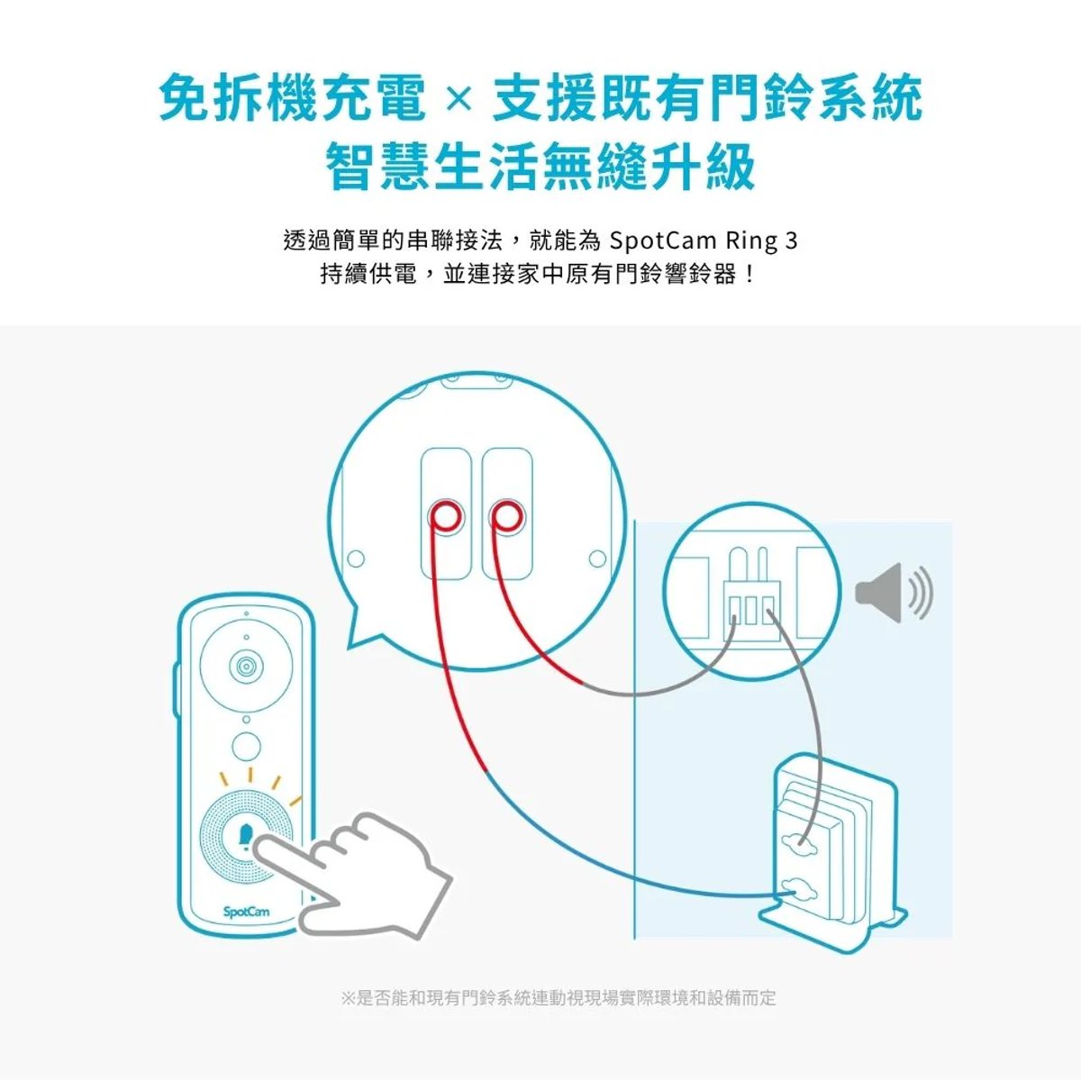 SpotCam Ring 3 全無線IP65防水智慧門鈴攝影機