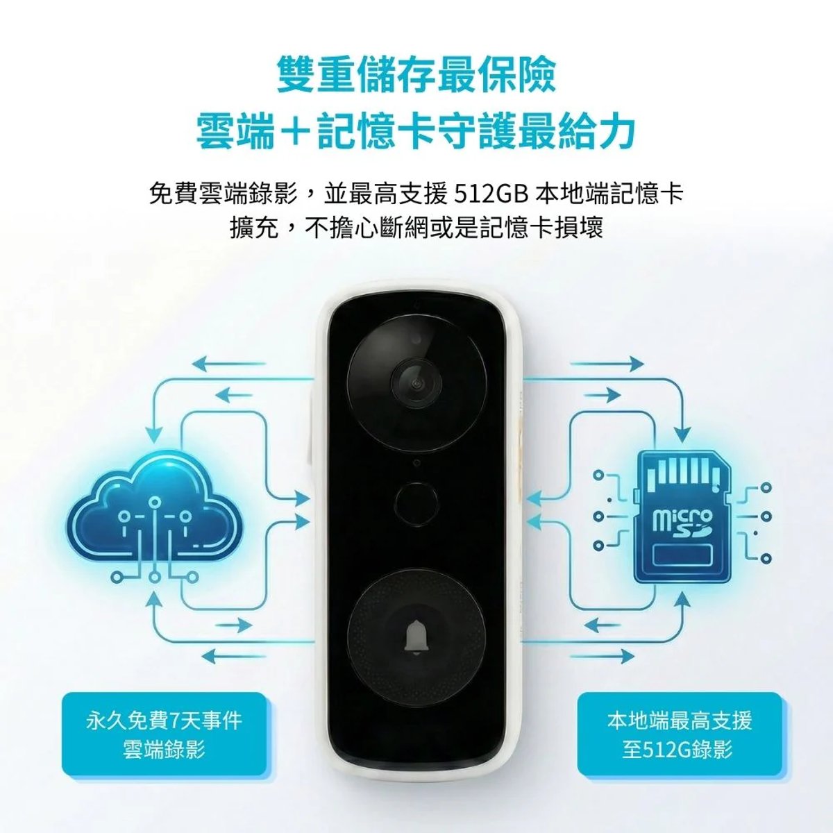SpotCam Ring 3 全無線IP65防水智慧門鈴攝影機