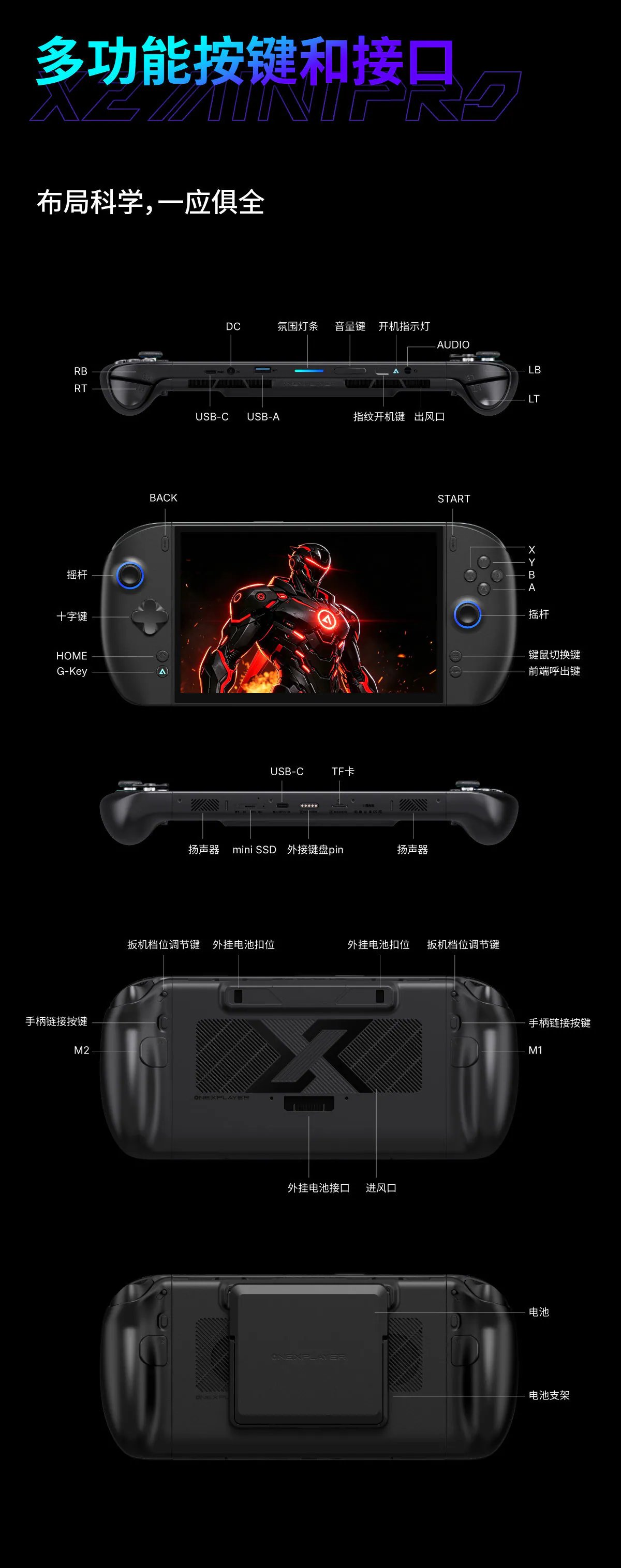 X2 MINI PRO 多功能按鍵與接口標示圖，含頂面、正面、底面與背面