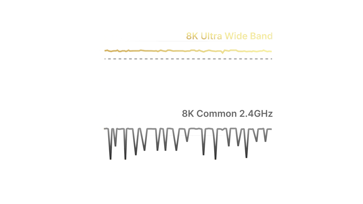 8K 超寬頻比較