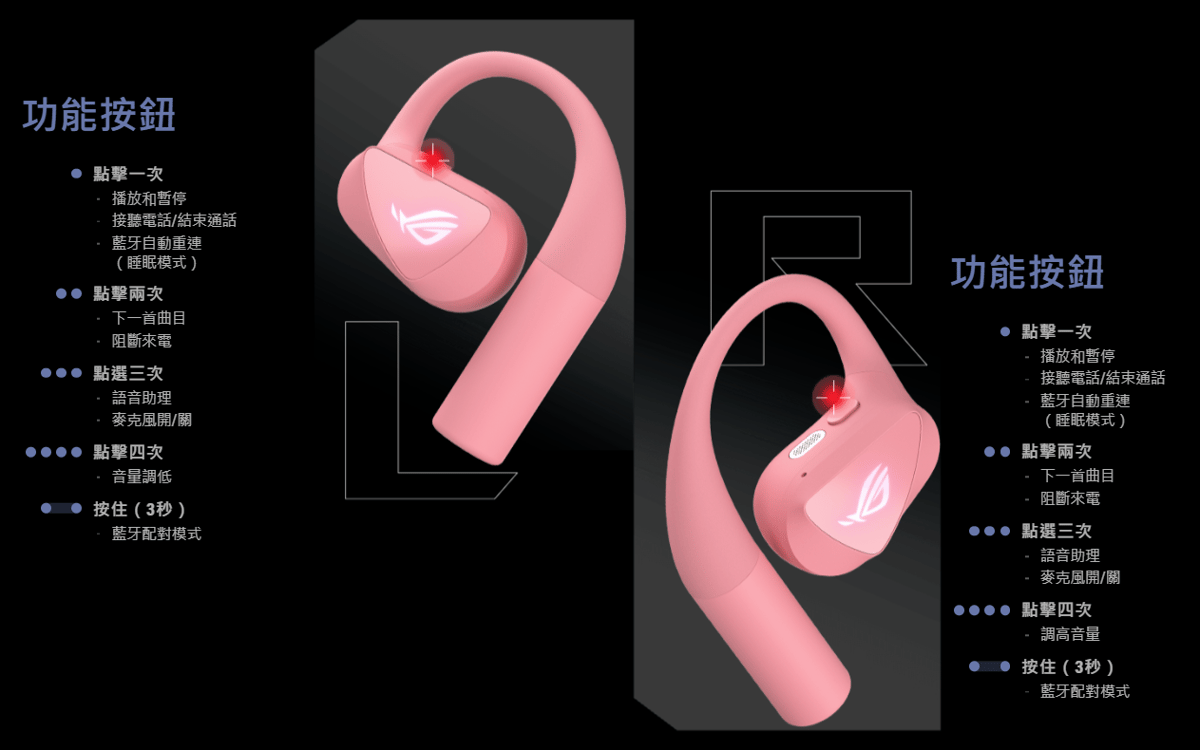 粉紅色 Cetra Open Wireless 功能按鈕圖，點擊一次至四次與按住 3 秒