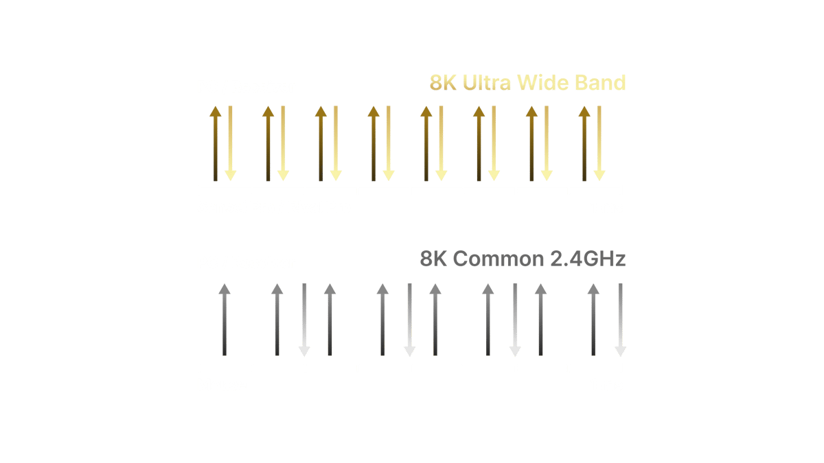 真正 8K 封包比較