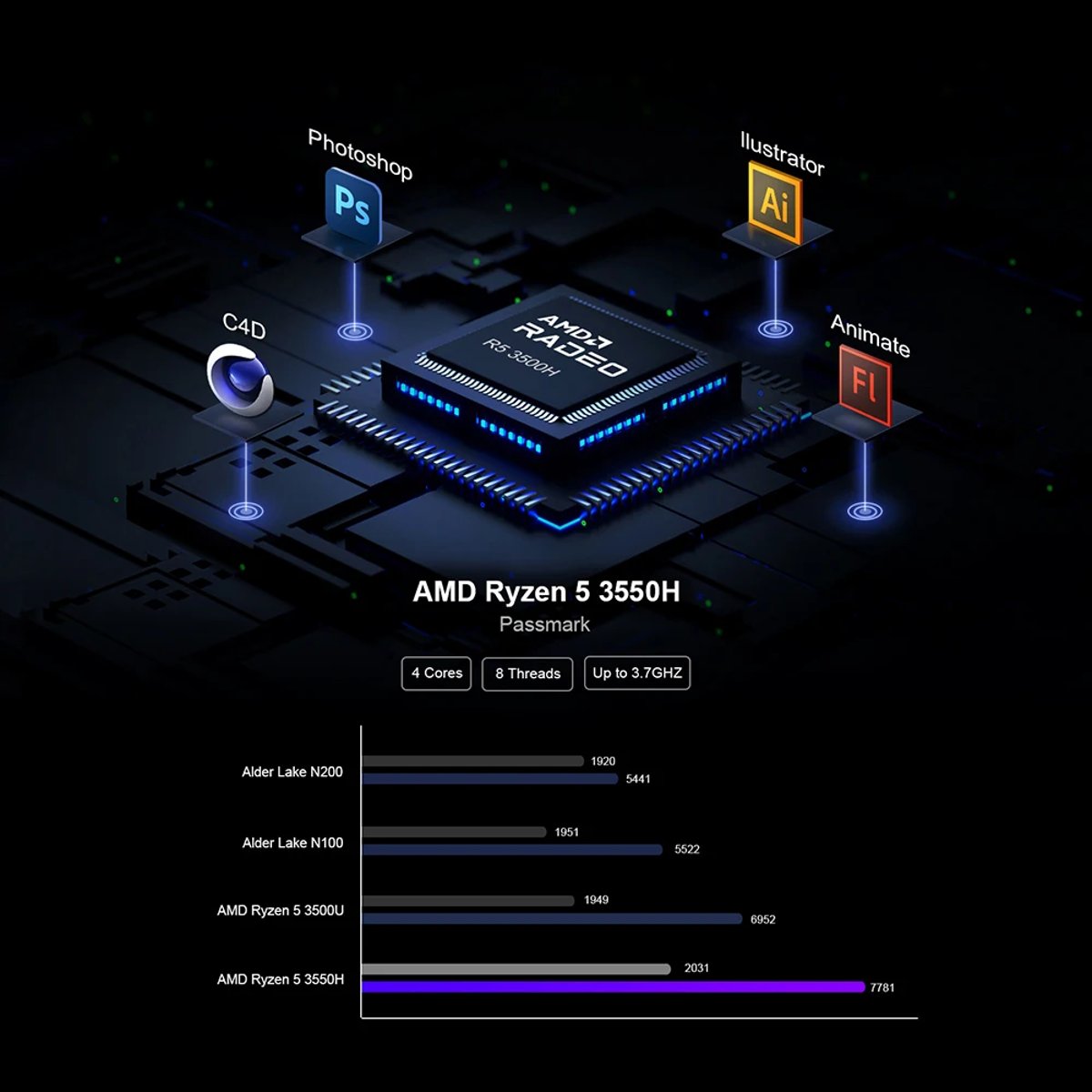 GTBOX AN2H (Ryzen 5 3550H+8GB+500GB+Win11Pro) 迷你電腦