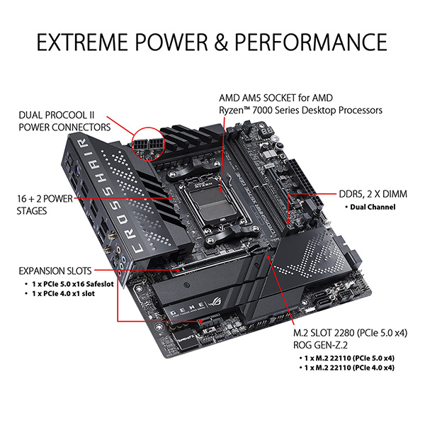 ASUS ROG CROSSHAIR X670E GENE M-ATX主機板- 2000Fun商城香港人既遊戲店